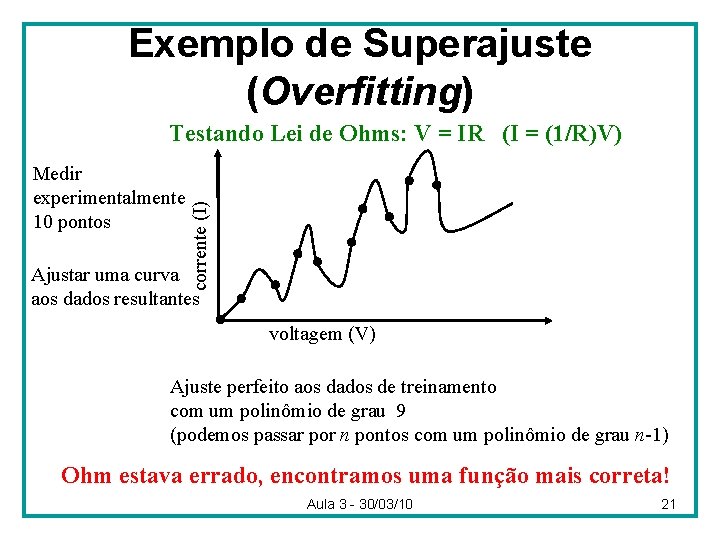 Exemplo de Superajuste (Overfitting) Medir experimentalmente 10 pontos corrente (I) Testando Lei de Ohms: