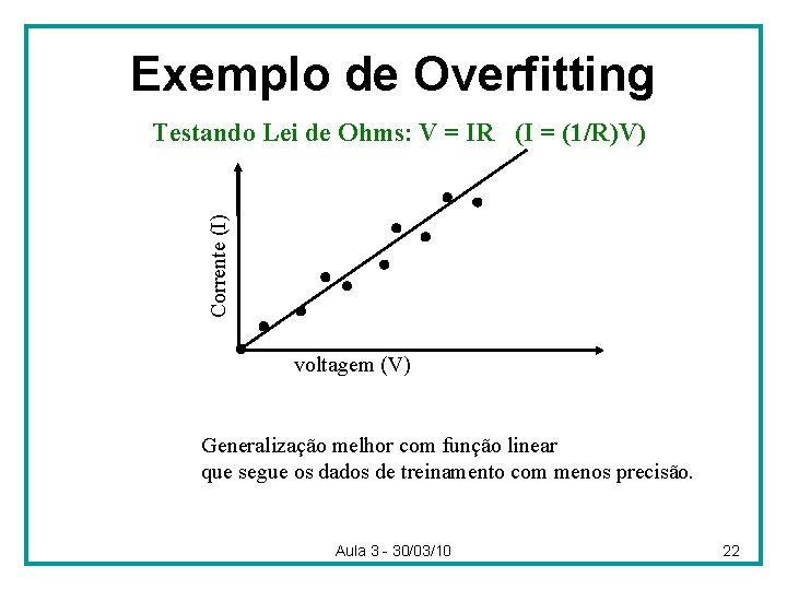 Exemplo de Overfitting Corrente (I) Testando Lei de Ohms: V = IR (I =