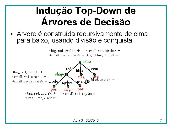 Indução Top-Down de Árvores de Decisão • Árvore é construída recursivamente de cima para