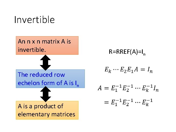 Invertible An n x n matrix A is invertible. The reduced row echelon form