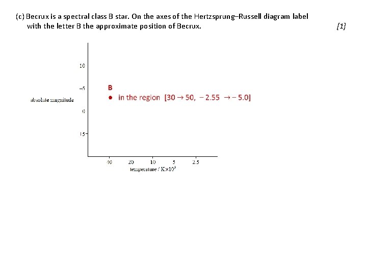 (c) Becrux is a spectral class B star. On the axes of the Hertzsprung–Russell