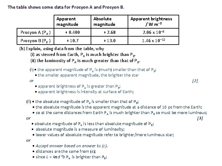 The table shows some data for Procyon A and Procyon B. Apparent magnitude Absolute