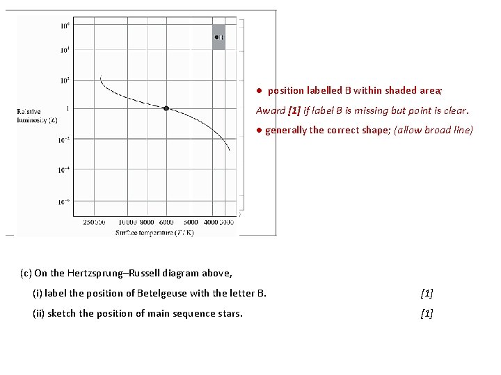 ● position labelled B within shaded area; Award [1] if label B is missing