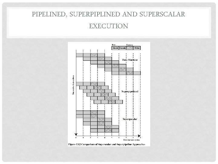 PIPELINED, SUPERPIPLINED AND SUPERSCALAR EXECUTION 