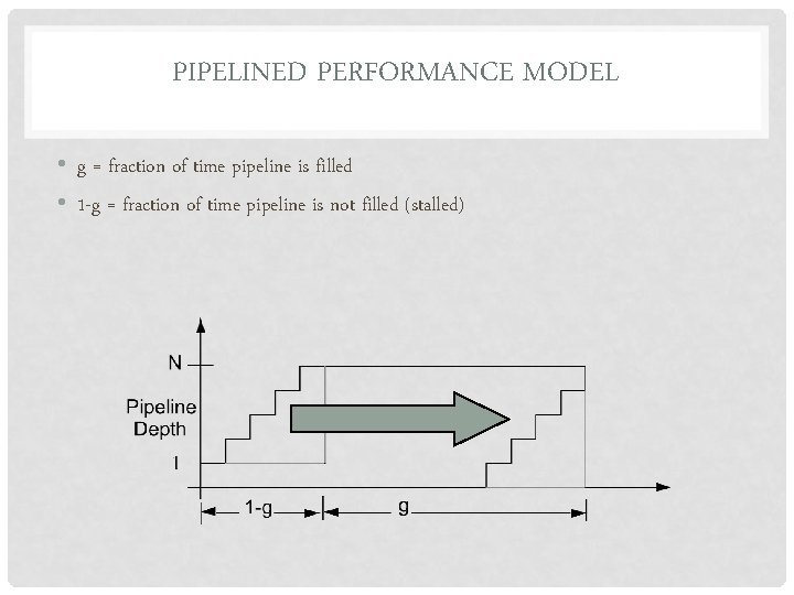 PIPELINED PERFORMANCE MODEL • g = fraction of time pipeline is filled • 1