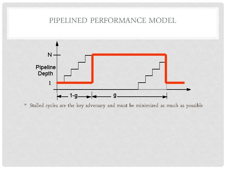 PIPELINED PERFORMANCE MODEL N Pipeline Depth 1 1 -g g • Stalled cycles are
