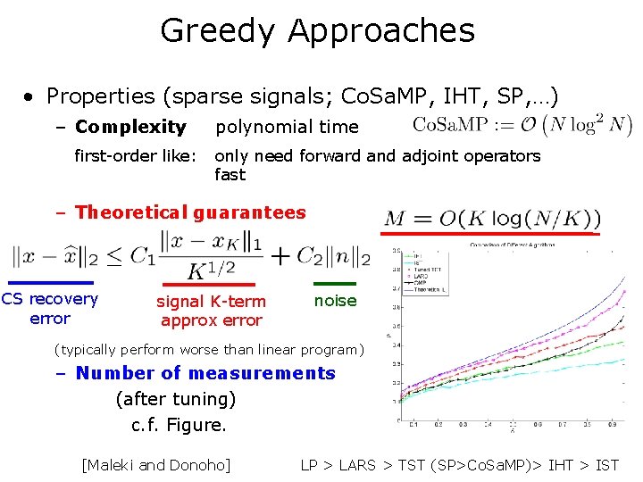 Greedy Approaches • Properties (sparse signals; Co. Sa. MP, IHT, SP, …) – Complexity Greedy Approaches • Properties (sparse signals; Co. Sa. MP, IHT, SP, …) – Complexity