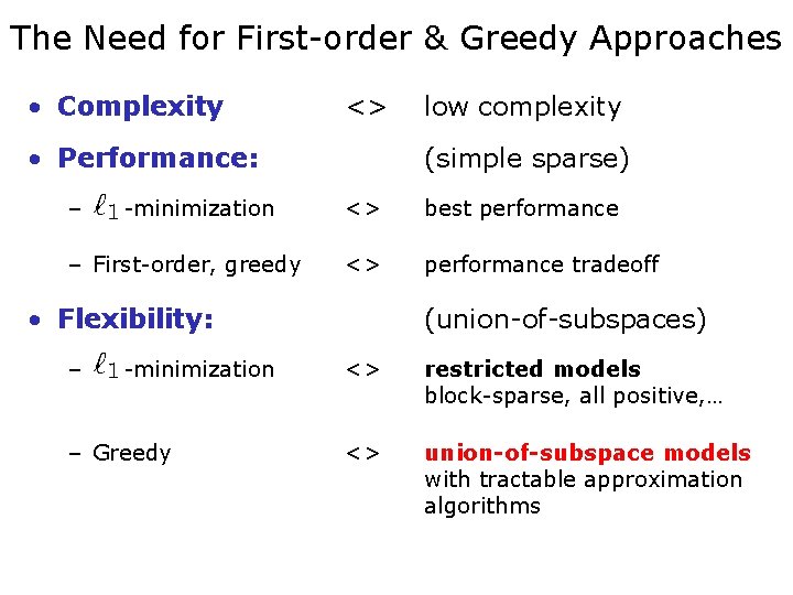 The Need for First-order & Greedy Approaches • Complexity <> • Performance: – -minimization The Need for First-order & Greedy Approaches • Complexity <> • Performance: – -minimization