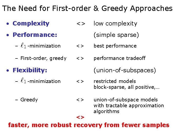 The Need for First-order & Greedy Approaches • Complexity <> • Performance: – -minimization The Need for First-order & Greedy Approaches • Complexity <> • Performance: – -minimization