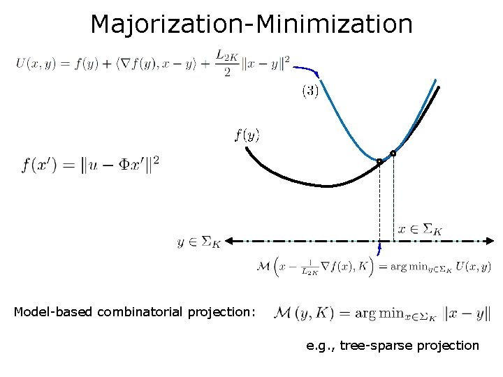 Majorization-Minimization Model-based combinatorial projection: e. g. , tree-sparse projection Majorization-Minimization Model-based combinatorial projection: e. g. , tree-sparse projection