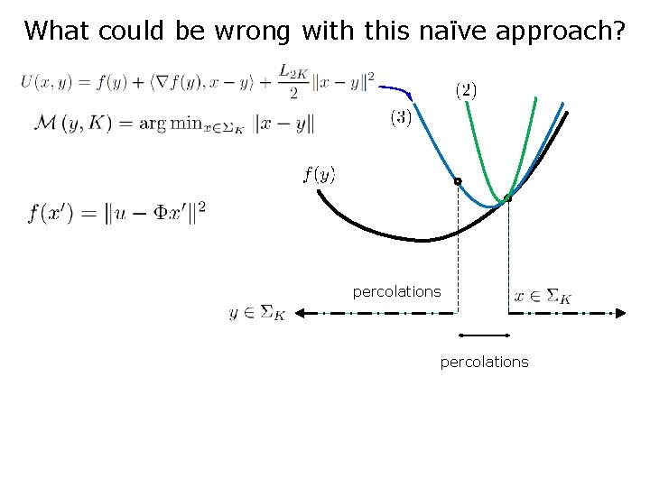 What could be wrong with this naïve approach? percolations What could be wrong with this naïve approach? percolations