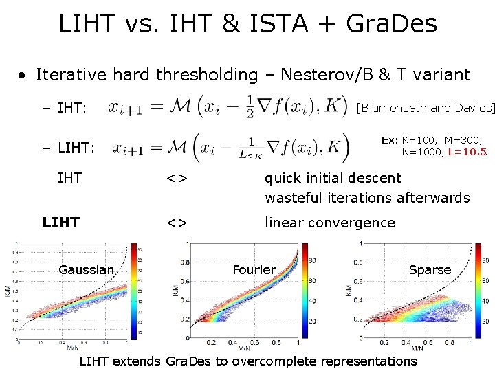 LIHT vs. IHT & ISTA + Gra. Des • Iterative hard thresholding – Nesterov/B LIHT vs. IHT & ISTA + Gra. Des • Iterative hard thresholding – Nesterov/B