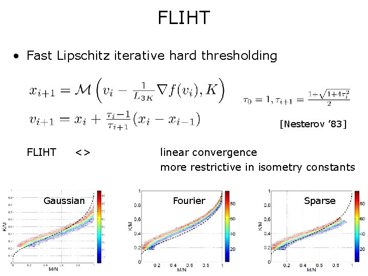 FLIHT • Fast Lipschitz iterative hard thresholding [Nesterov ’ 83] FLIHT <> Gaussian linear