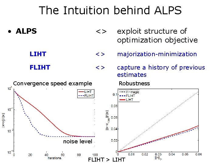 The Intuition behind ALPS • ALPS <> exploit structure of optimization objective LIHT <> The Intuition behind ALPS • ALPS <> exploit structure of optimization objective LIHT <>