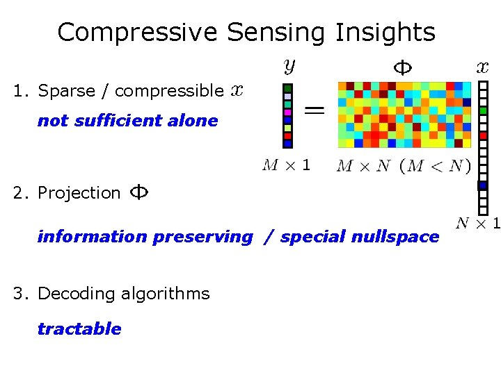 Compressive Sensing Insights 1. Sparse / compressible not sufficient alone 2. Projection information preserving Compressive Sensing Insights 1. Sparse / compressible not sufficient alone 2. Projection information preserving