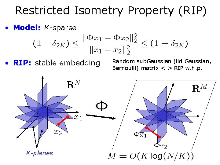 Restricted Isometry Property (RIP) • Model: K-sparse • RIP: stable embedding K-planes Random sub. Restricted Isometry Property (RIP) • Model: K-sparse • RIP: stable embedding K-planes Random sub.