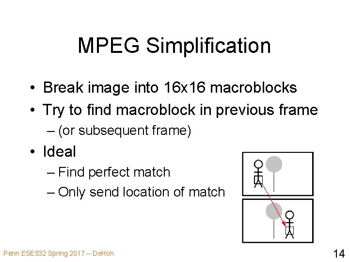 MPEG Simplification • Break image into 16 x 16 macroblocks • Try to find
