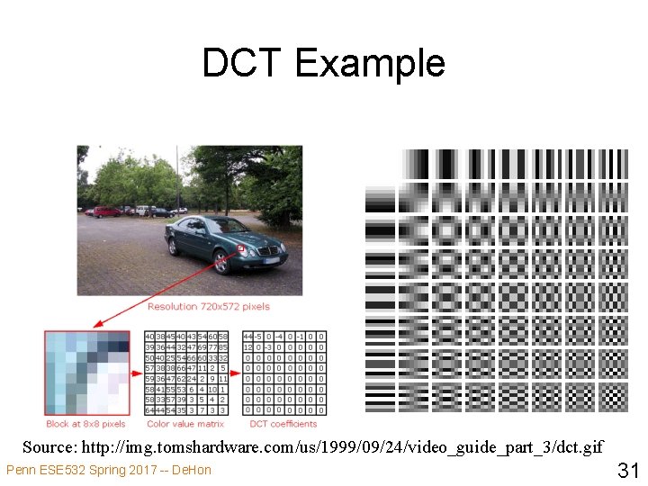 DCT Example Source: http: //img. tomshardware. com/us/1999/09/24/video_guide_part_3/dct. gif Penn ESE 532 Spring 2017 --