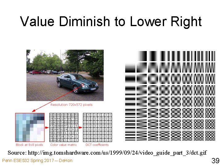 Value Diminish to Lower Right Source: http: //img. tomshardware. com/us/1999/09/24/video_guide_part_3/dct. gif Penn ESE 532