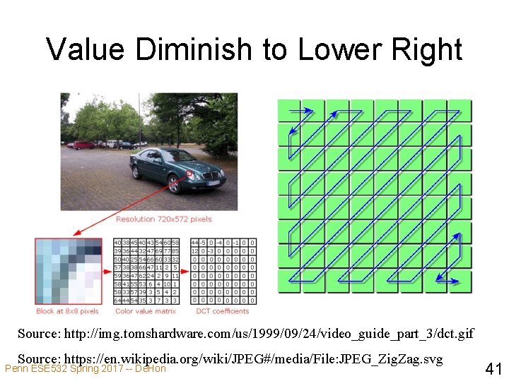 Value Diminish to Lower Right Source: http: //img. tomshardware. com/us/1999/09/24/video_guide_part_3/dct. gif Source: https: //en.
