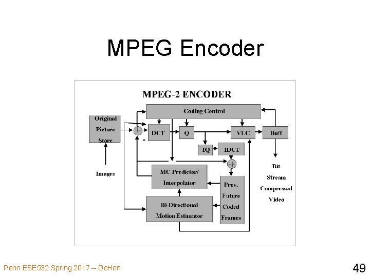 MPEG Encoder Penn ESE 532 Spring 2017 -- De. Hon 49 