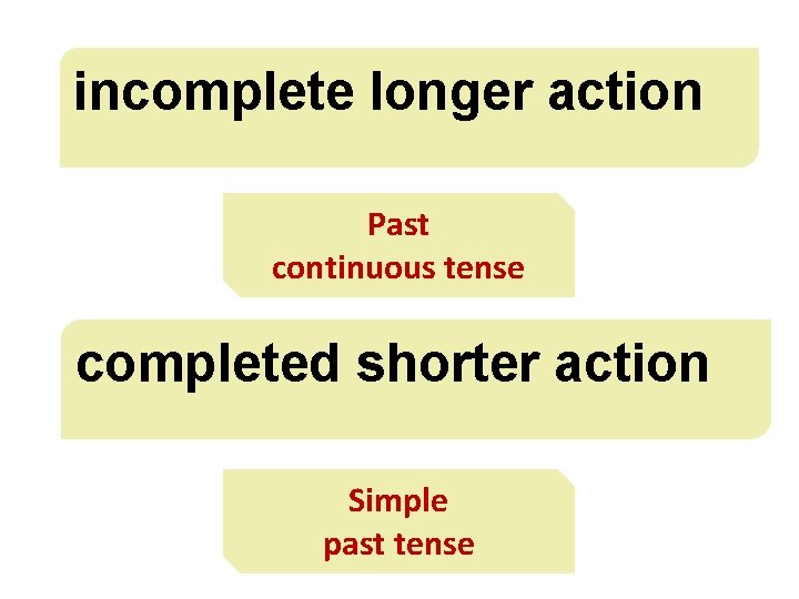 incomplete longer action Past continuous tense completed shorter action Simple past tense © Oxford