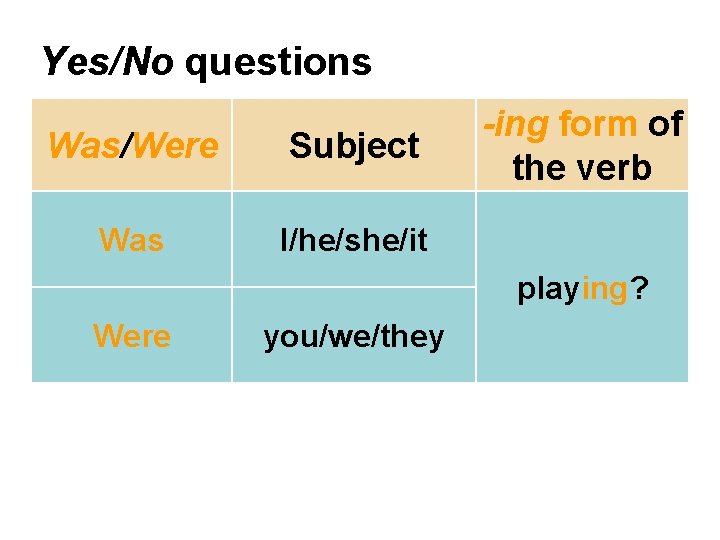 Yes/No questions Was/Were Subject Was I/he/she/it -ing form of the verb playing? Were you/we/they