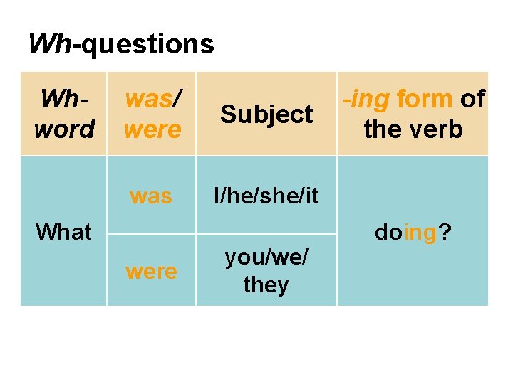 Wh-questions Whword was/ were Subject was I/he/she/it What were you/we/ they -ing form of