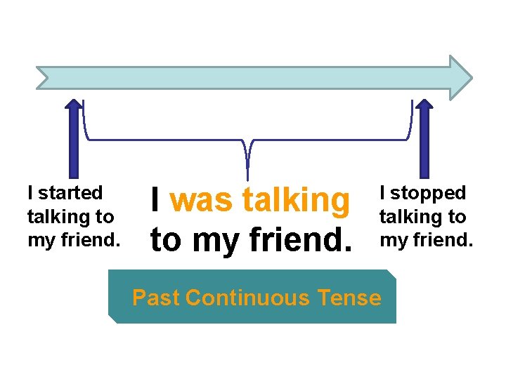 I started talking to my friend. I was talking to my friend. I stopped