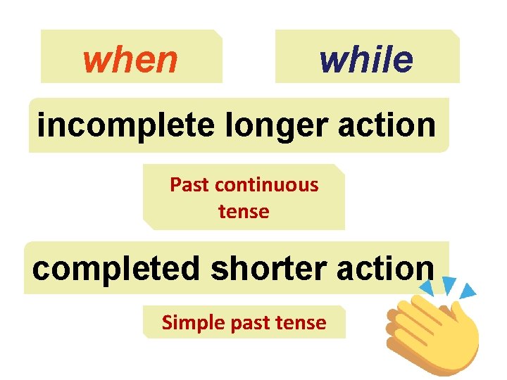 when while incomplete longer action Past continuous tense completed shorter action Simple past tense