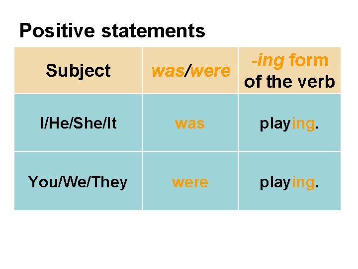 Positive statements Subject -ing form was/were of the verb I/He/She/It was playing. You/We/They were