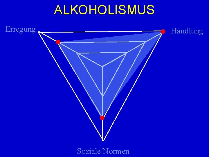 ALKOHOLISMUS Erregung Handlung Soziale Normen 