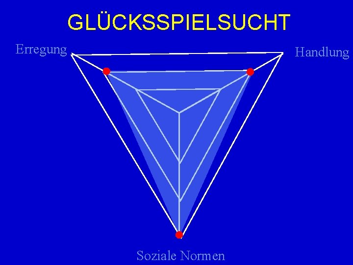 GLÜCKSSPIELSUCHT Erregung Handlung Soziale Normen 