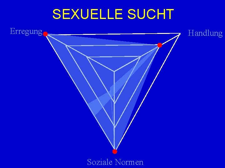 SEXUELLE SUCHT Erregung Handlung Soziale Normen 
