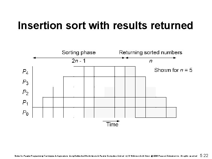 Insertion sort with results returned Slides for Parallel Programming Techniques & Applications Using Networked