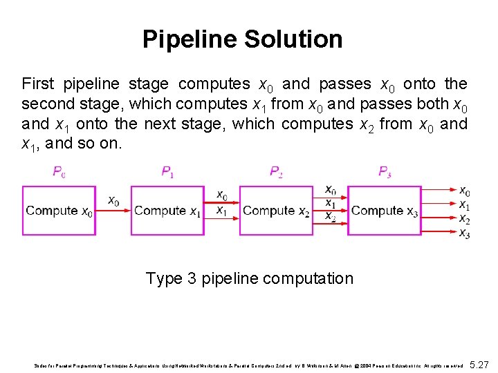 Pipeline Solution First pipeline stage computes x 0 and passes x 0 onto the