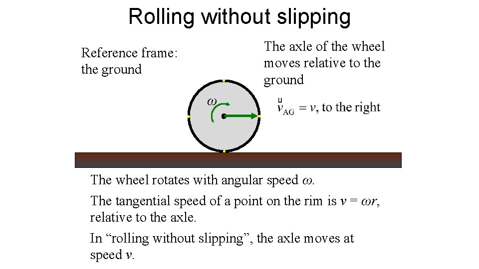 Rolling without slipping The axle of the wheel moves relative to the ground Reference