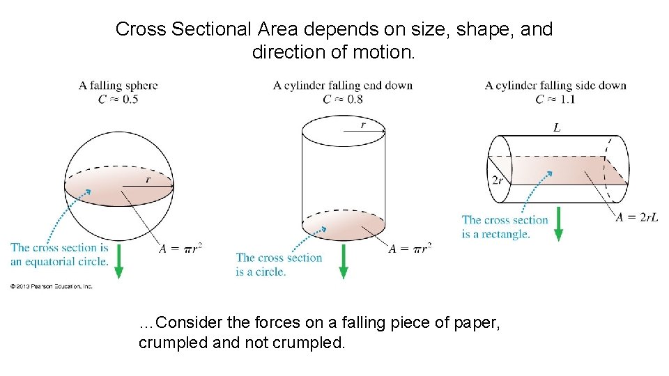 Cross Sectional Area depends on size, shape, and direction of motion. …Consider the forces