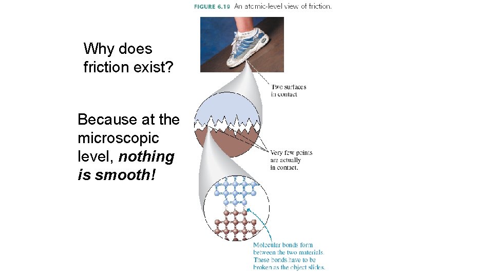 Why does friction exist? Because at the microscopic level, nothing is smooth! 