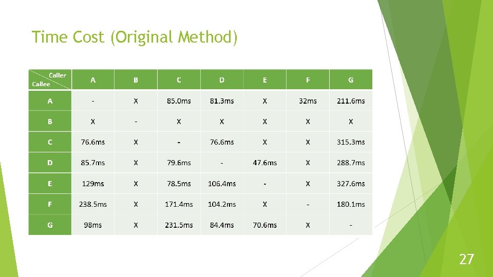 Time Cost (Original Method) 27 