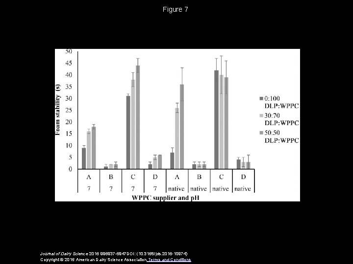 Figure 7 Journal of Dairy Science 2016 996937 -6947 DOI: (10. 3168/jds. 2016 -10974)