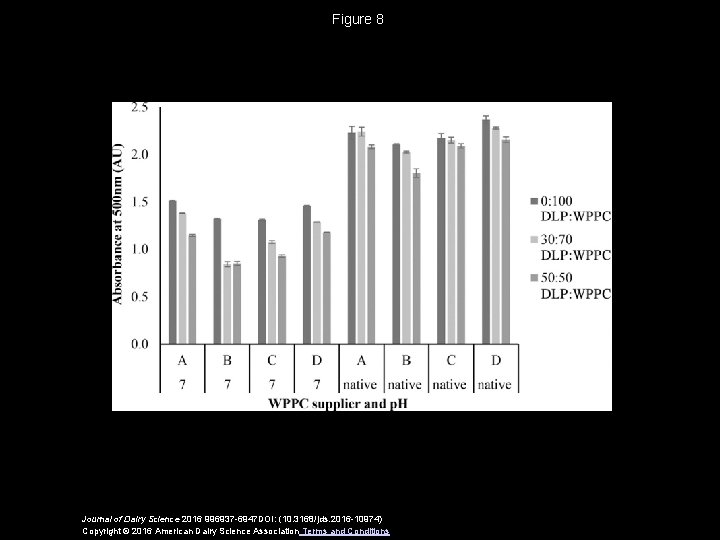 Figure 8 Journal of Dairy Science 2016 996937 -6947 DOI: (10. 3168/jds. 2016 -10974)