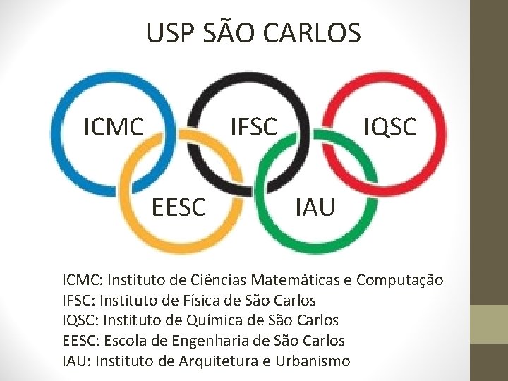 USP SÃO CARLOS ICMC IFSC EESC IQSC IAU ICMC: Instituto de Ciências Matemáticas e