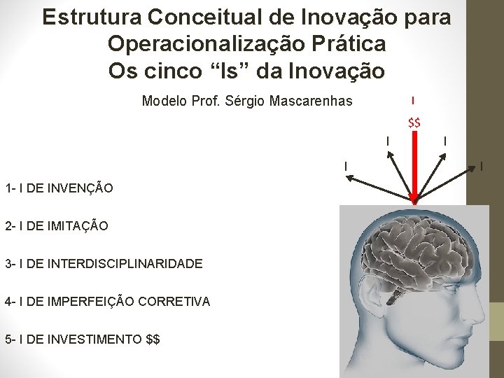 Estrutura Conceitual de Inovação para Operacionalização Prática Os cinco “Is” da Inovação I Modelo