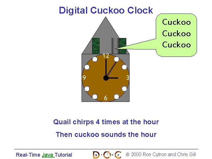 Digital Cuckoo Clock Cuckoo 12 9 3 6 Quail chirps 4 times at the