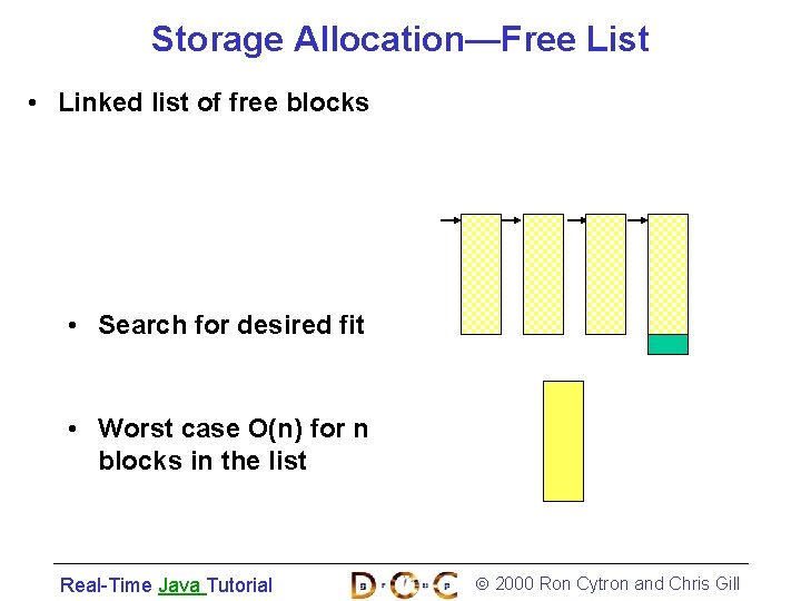 Storage Allocation—Free List • Linked list of free blocks • Search for desired fit