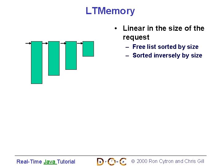 LTMemory • Linear in the size of the request – Free list sorted by