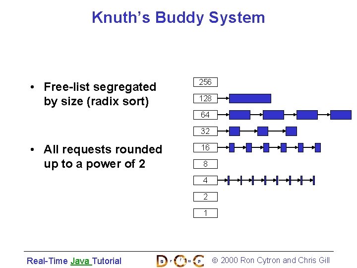 Knuth’s Buddy System • Free-list segregated by size (radix sort) 256 128 64 32