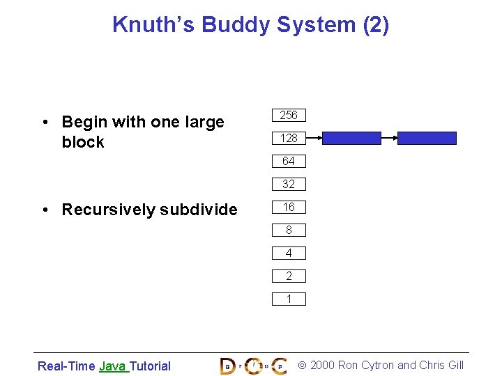 Knuth’s Buddy System (2) • Begin with one large block 256 128 64 32
