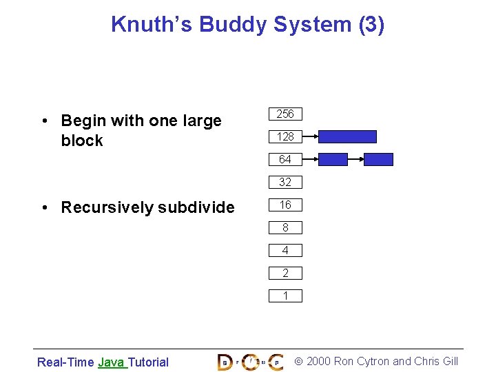 Knuth’s Buddy System (3) • Begin with one large block 256 128 64 32